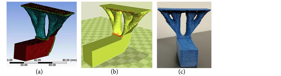 design optimization (a) → additive manufacturing (c), for a support bracket (DOI: 10.4236/ojapps.2017.76024)