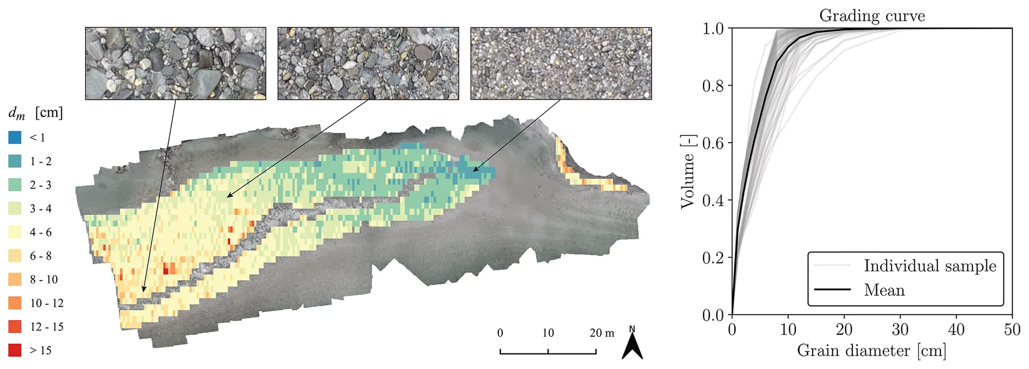 Mapping grain size distributions in river beds | hess.copernicus.org