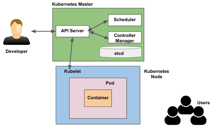 Explaining Kubernetes from Opensource.com