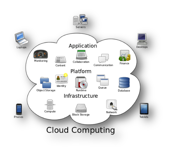 5 Reasons why you should apply Cloud Computing for your business (source technofaq.org)