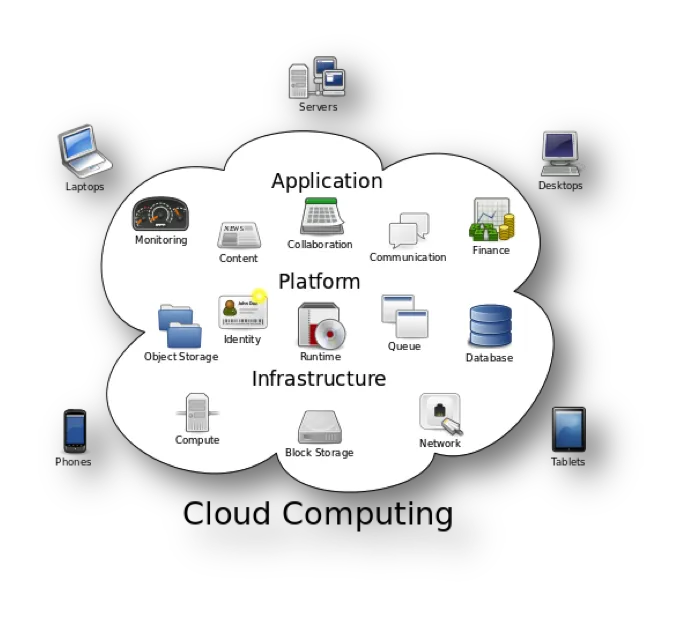 5 Reasons why you should apply Cloud Computing for your business (source technofaq.org)