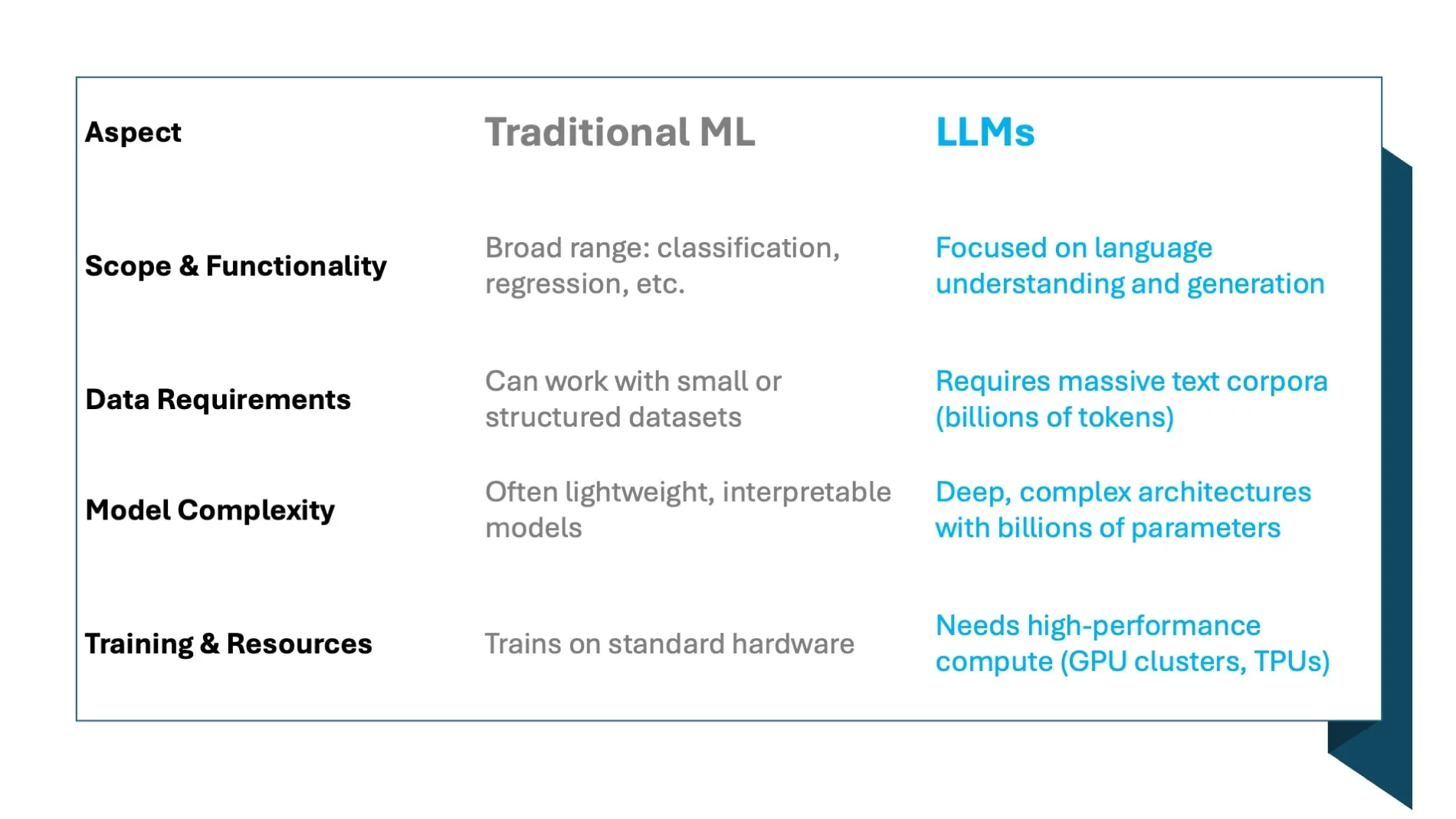 Traditional ML vs LLMs - your decision matrix!