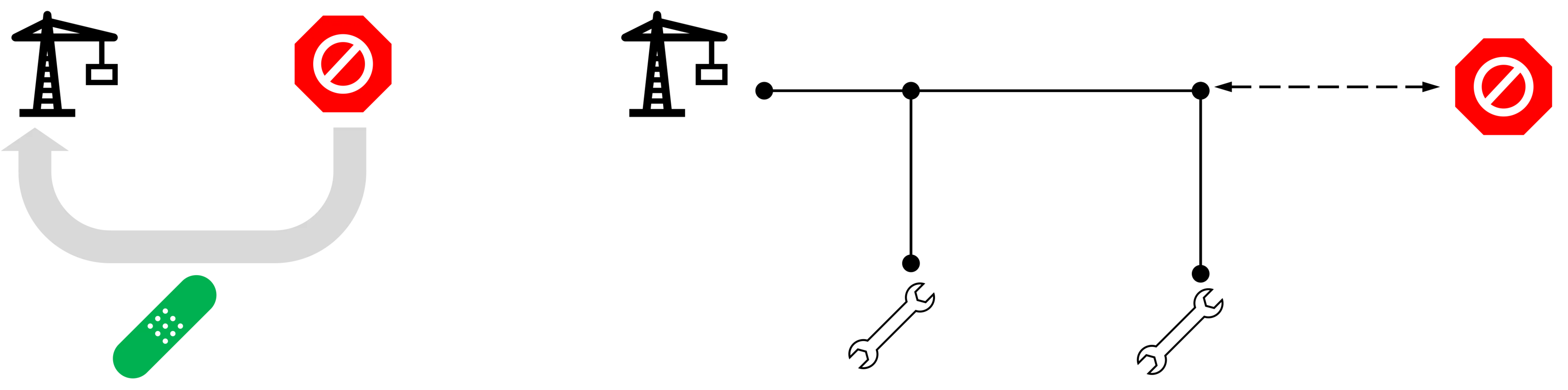 Reactive maintenance (on the left) means "fixing it" when breakdown occurs. A preventive approach (on the right) is based on the knowledge of the system and implies scheduling maintenance to avoid as long as possible the component or system failure.