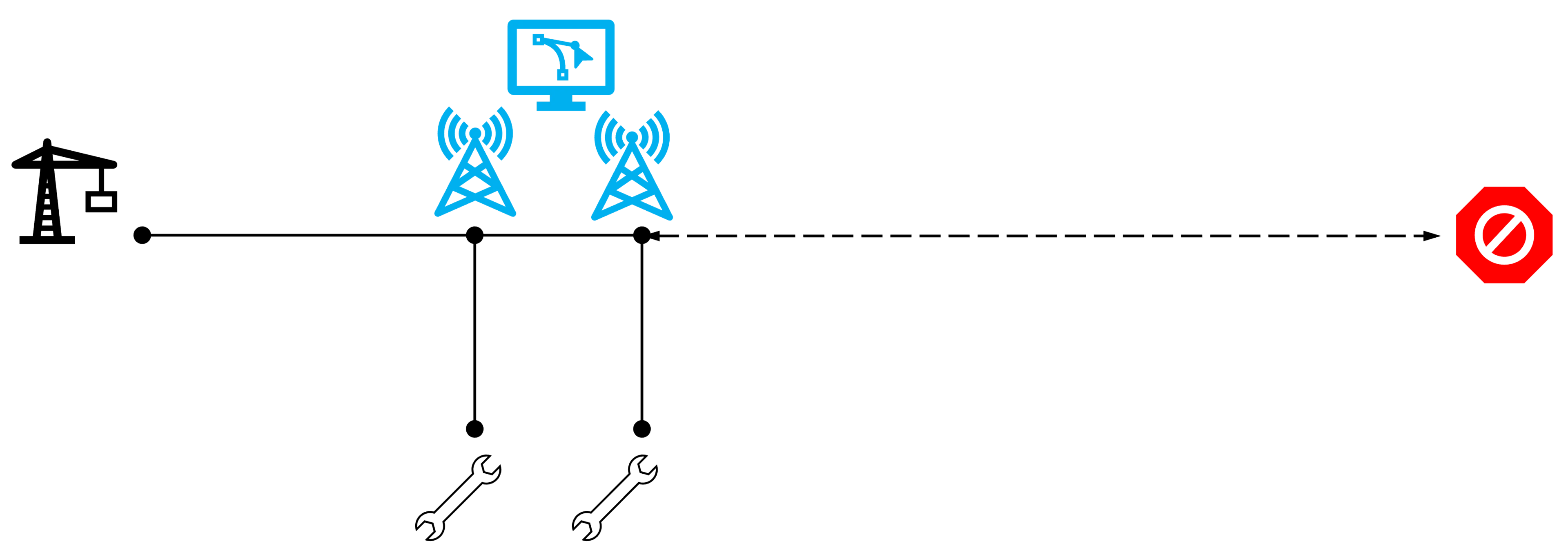 Predictive maintenance uses a combination of onboard sensors and data science techniques to forecast when things will likely go wrong and create insights for action, irrespective of the apriori scheduling.