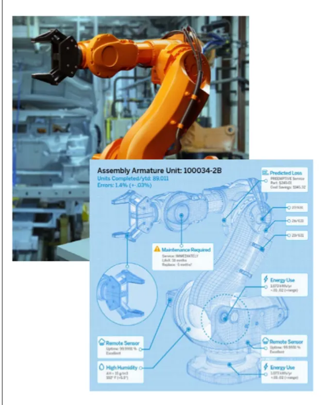 Digital Twin | researchleap.com