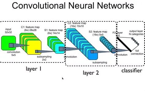 Convolutional Neural Network | stats.stackexchange.com/q/128880