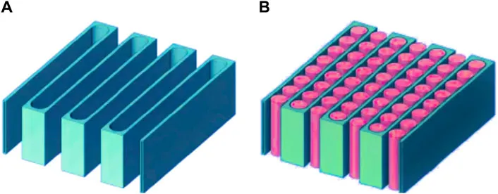 Battery liquid cooling cooling structure. (A) Cooling pipe structure three-dimensional diagram. (B) Module assembly 3D diagram | source; doi.org/10.3389/fmech.2024.1411456