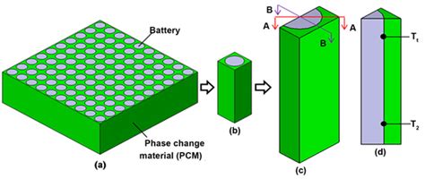 PCM | source: DOI 10.4236/oalib.1105127