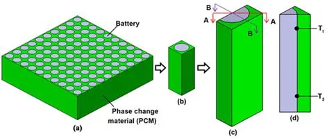 PCM | source: DOI 10.4236/oalib.1105127