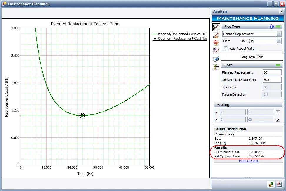 Maintenance Planning | ReliaWiki