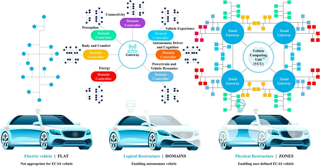 Automotive Intelligence Embedded | source doi.org/10.3389/ffutr.2021.688482