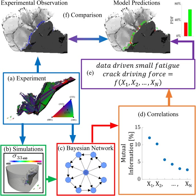 source: doi.org/10.1038/s41524-018-0094-7