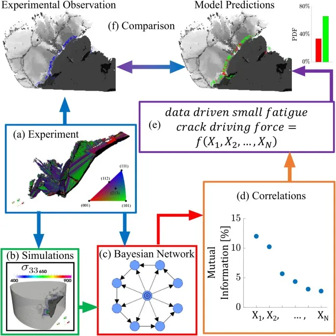 source: doi.org/10.1038/s41524-018-0094-7