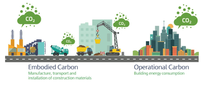 Embodied v operational Carbon | Understanding Carbon; Stacy Smedley, Skanska USA Building