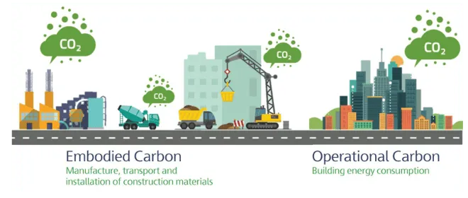 Embodied v operational Carbon | Understanding Carbon; Stacy Smedley, Skanska USA Building