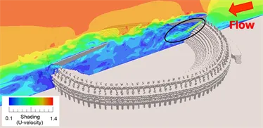  Flow visualization of above virtual model | DOI: 10.4236/ojfd.2019.94018 