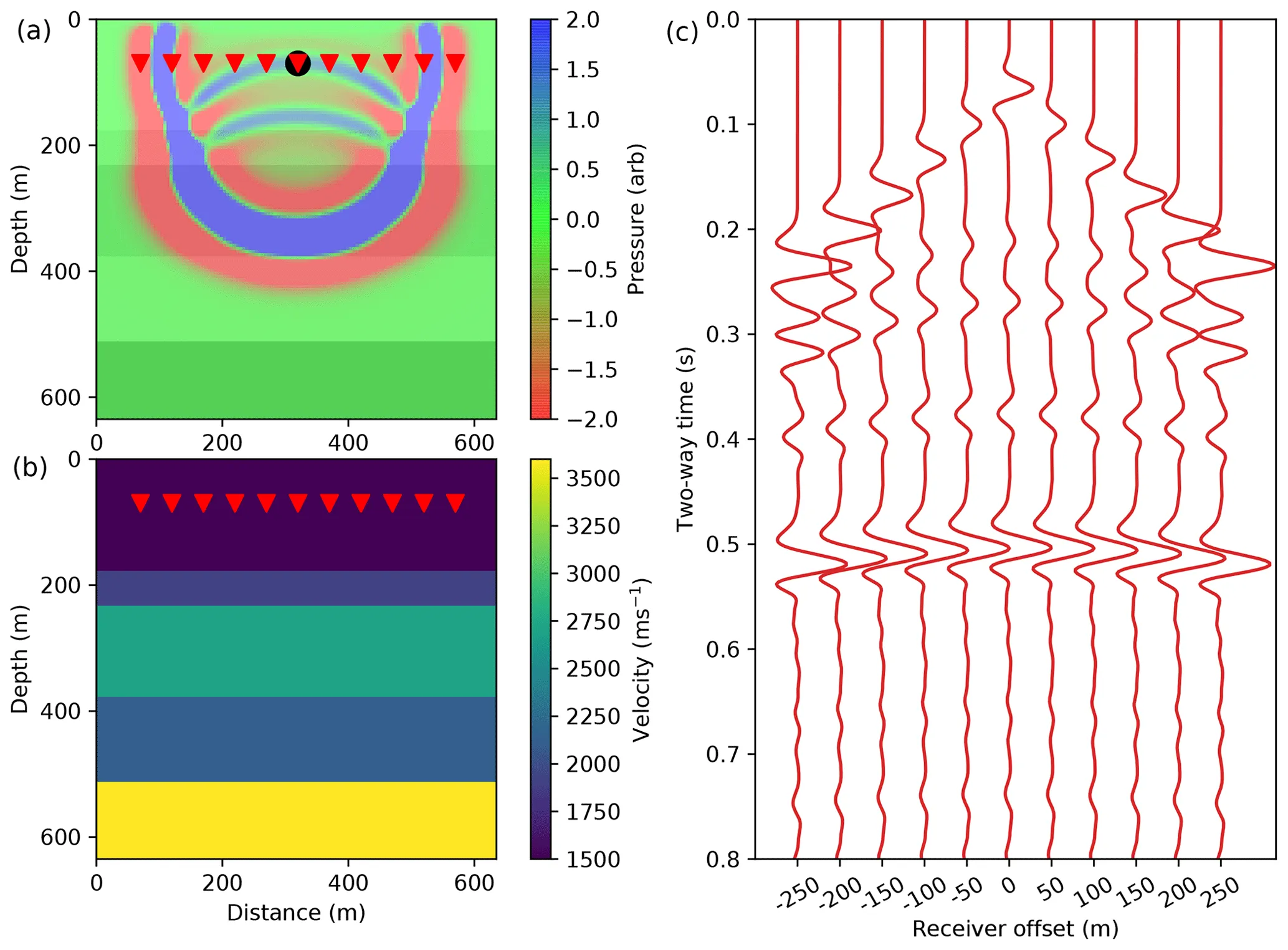 Seismic wave propagation simulated by researchers using 2-D FD model | source doi.org/10.5194/se-11-1527-2020