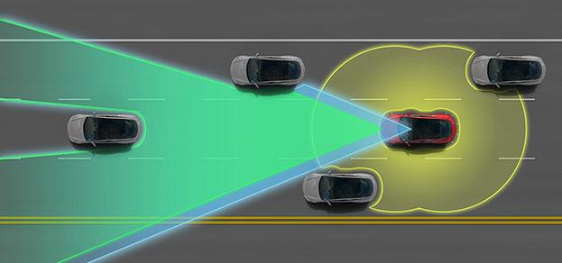 Telsa Model S P85D's Autopilot Feature (caveat - the P85D generation did have Autopilot support (in later model years or via retrofits), but Tesla Vision (pure camera-based system) is a more recent shift)