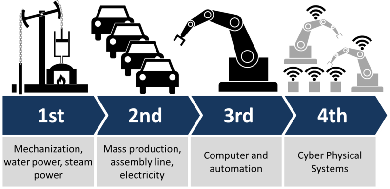 The Four Industrial Revolutions from mechanization to digital twins | Prof. Christoph Roser | AllAboutLean.com