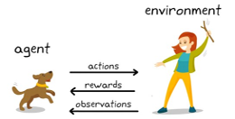 reinforcement learning: actions and rewards