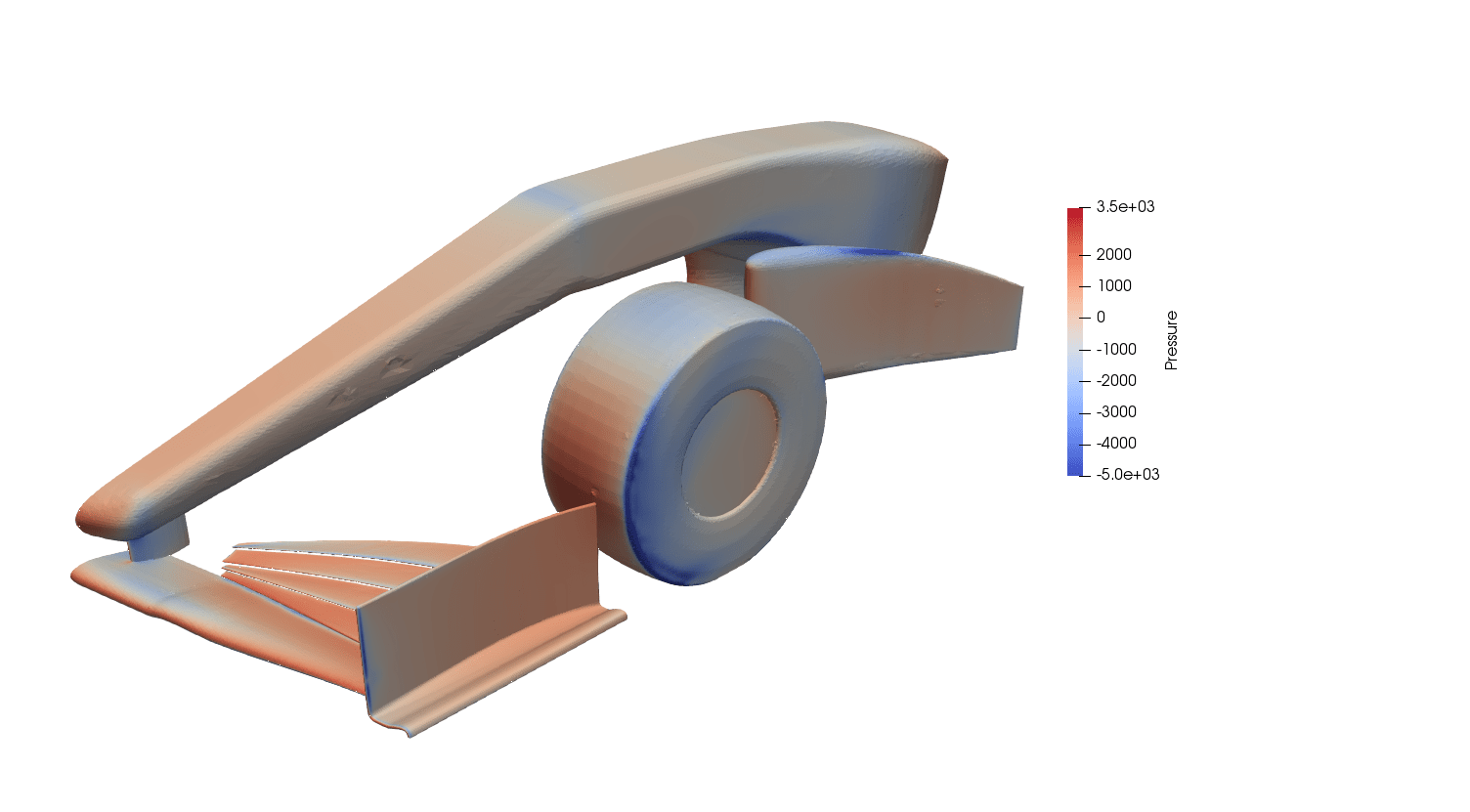 Motorsport aerodynamics - simulation of the pressure field on a car surface (Neural Concept)