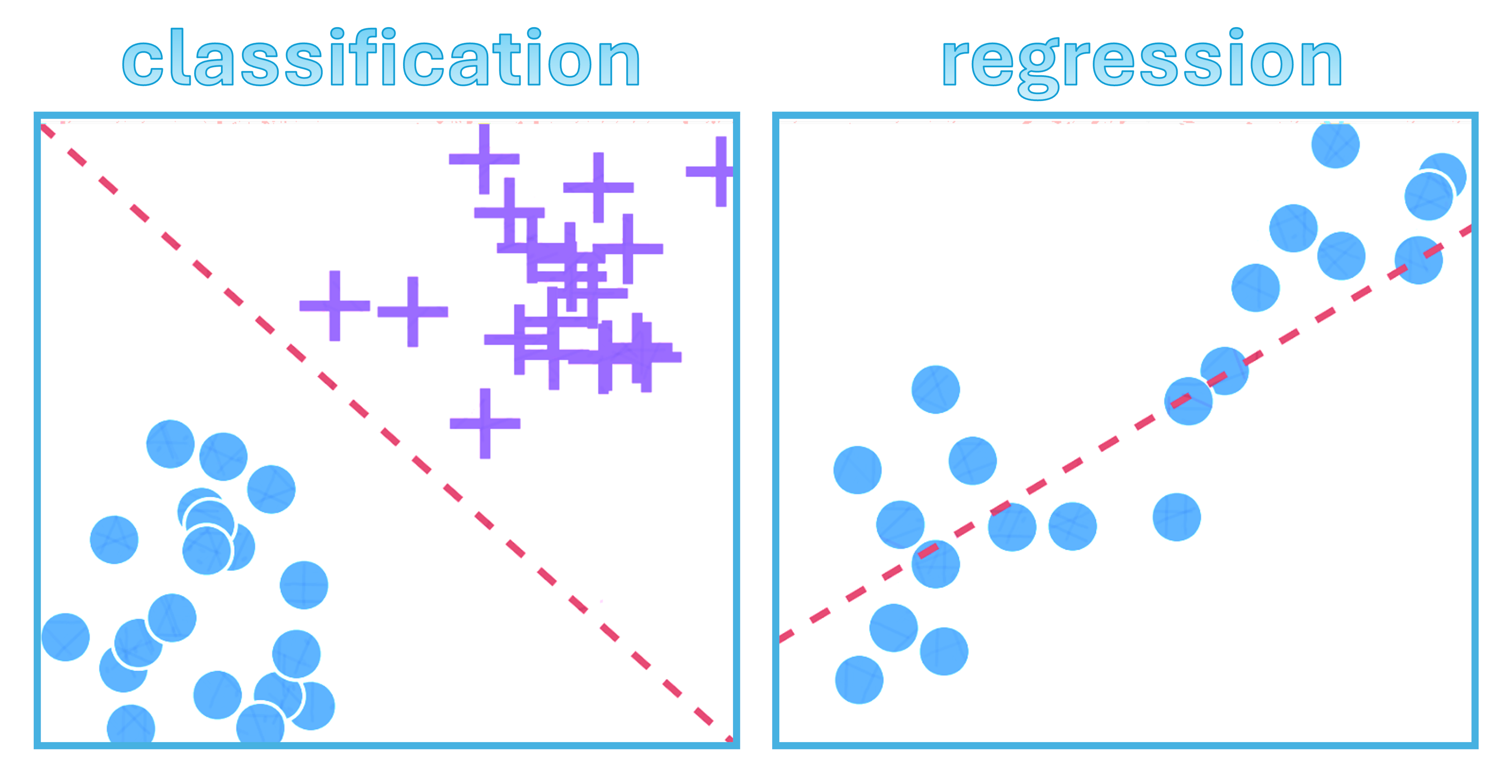 ML models: classification vs regression in supervised learning