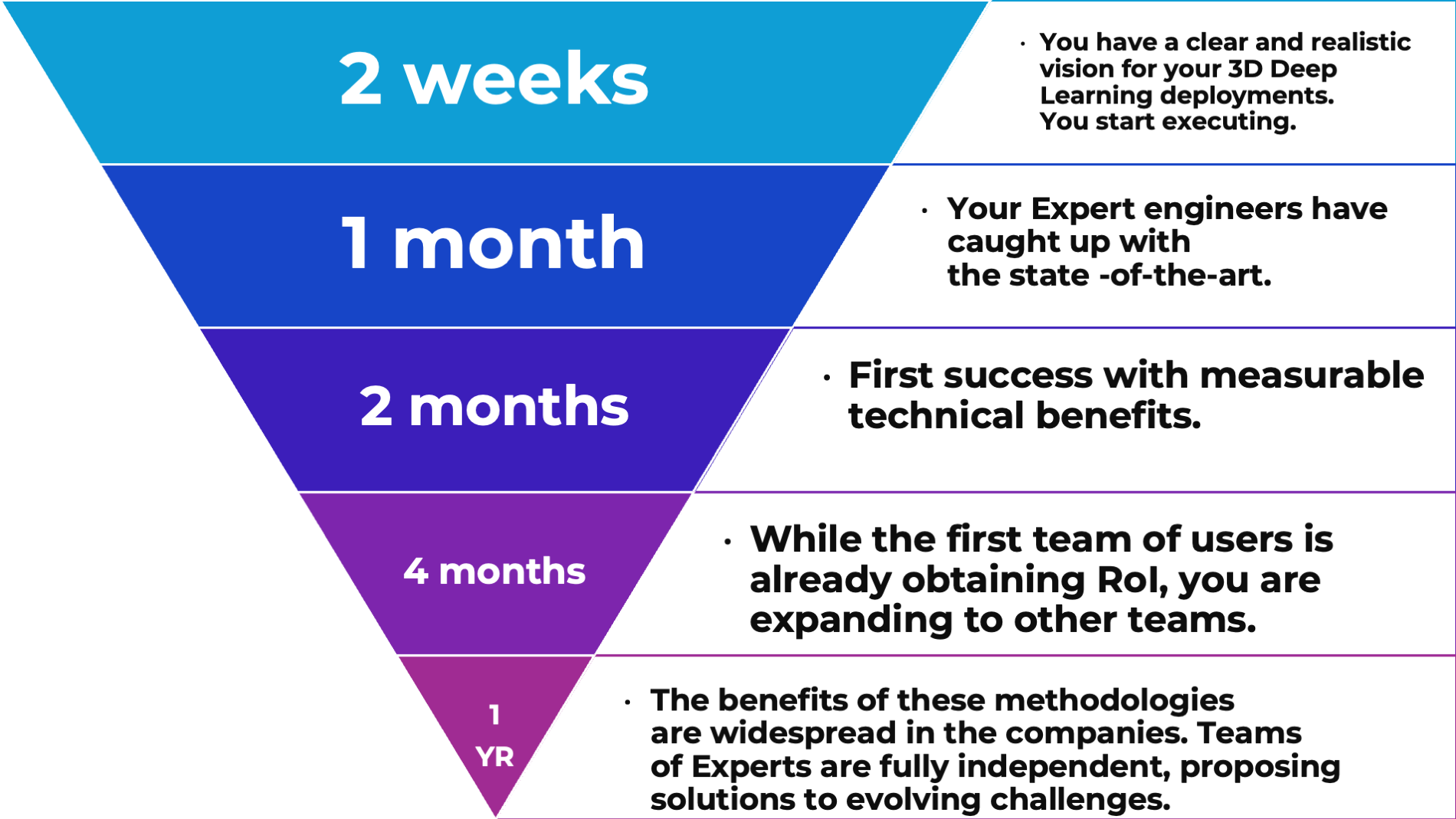ROI TIMELINE Return on investment in just two months for mechanical engineering applications!