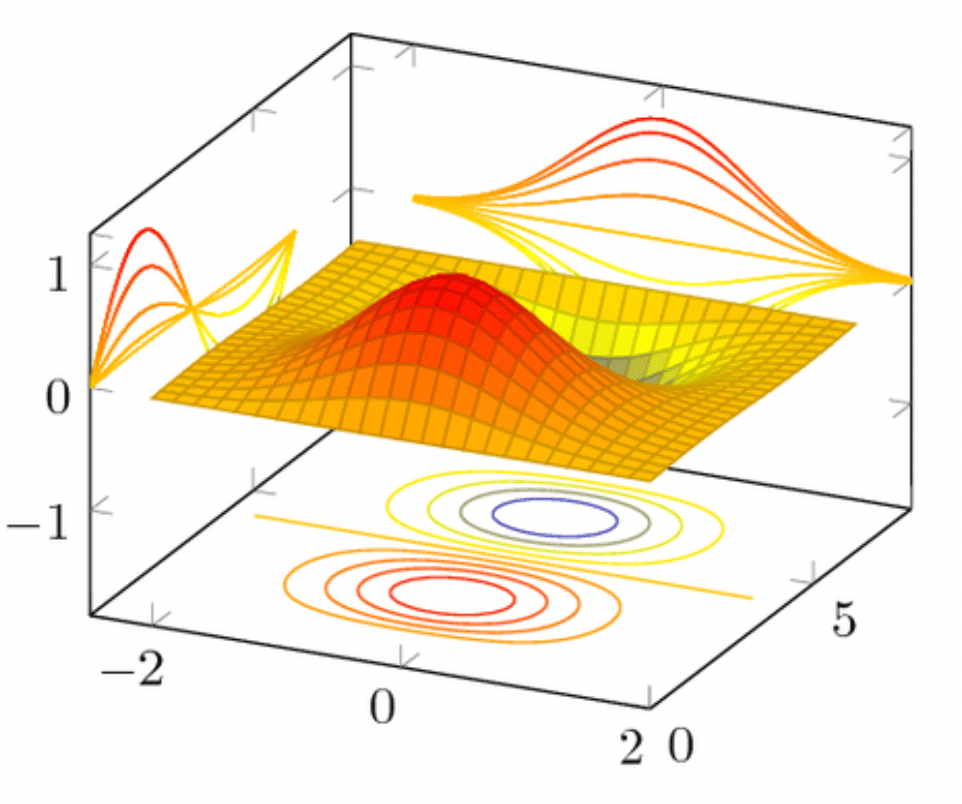 Deep Neural Network in Simulations | Neural Concept