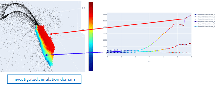 Structure found by the ML model (bottom) Statistical analysis of quantities.