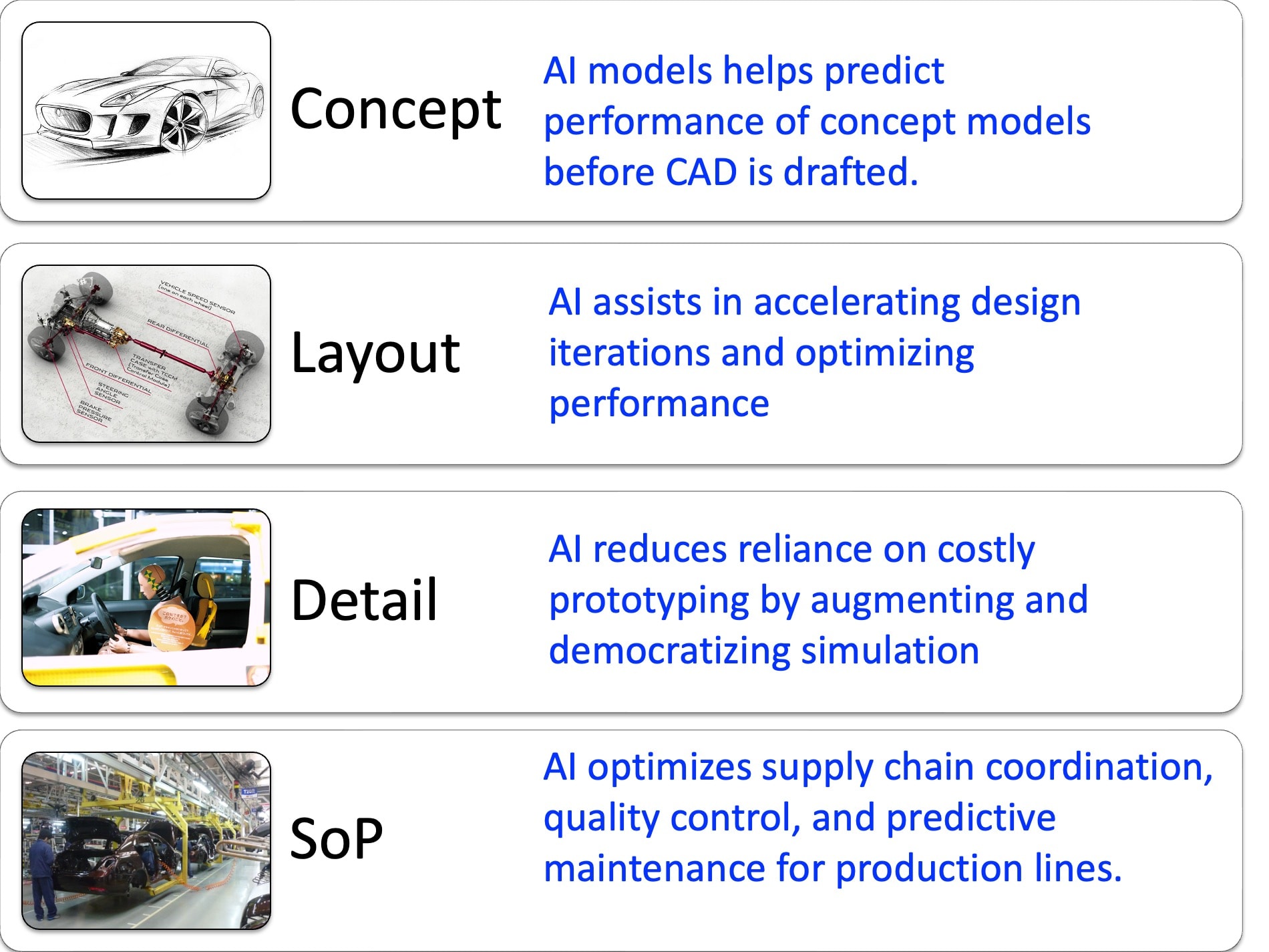 positive impact of AI on the automotive development phases