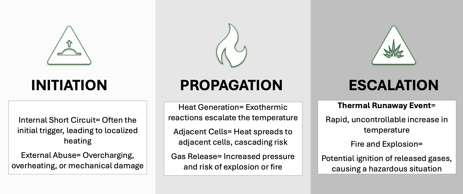 Figure 3 - Thermal Runaway Process | Anthony Massobrio