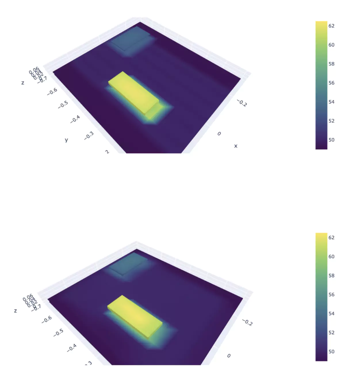 example of thermal field computed by simulation (top) and instantly predicted by Neural Concept (bottom)