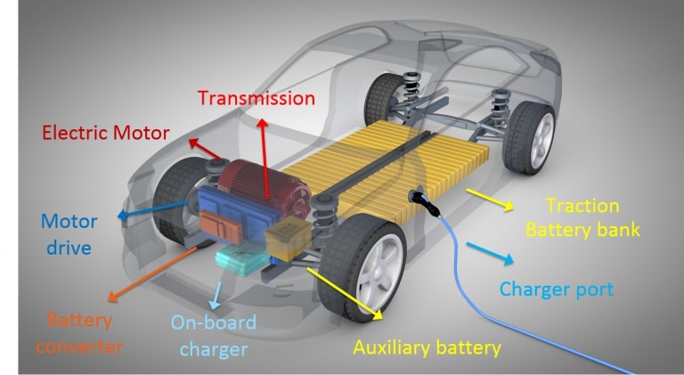 How Does Air Conditioning Work in Electric Cars? | Neural Concept