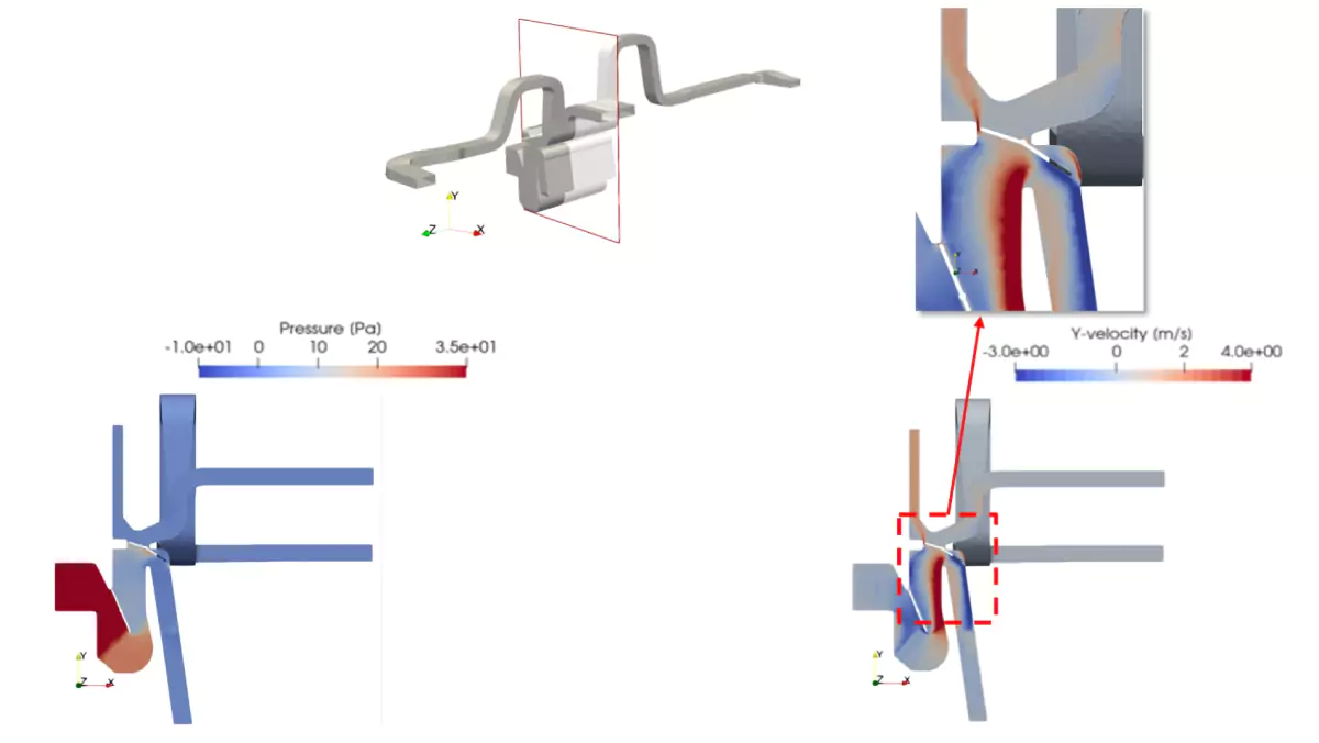 Ouputs of fluid mechanics simulations to investigate and address energy loss and flow inefficiencies across the system, in terms of flow istribution (velocity, right) and pressure drop (on the left) for a given CAD input