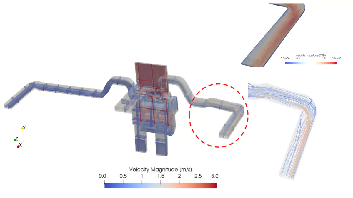 Typical CFD results of an analysis of an air conditioning and ventilation system, to assess the flow efficiencies of the design solution in terms of air ventilation.