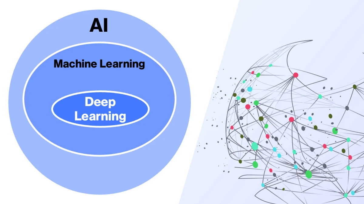 positioning of Deep Learning, Machine Learning and AI (graphics: Anthony Massobrio)