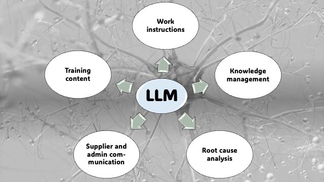 Applications of LLMs in Manufacturing (Author)