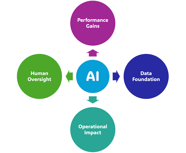 Four Key Takeaways on AI in Manufacturing Processes (Author)