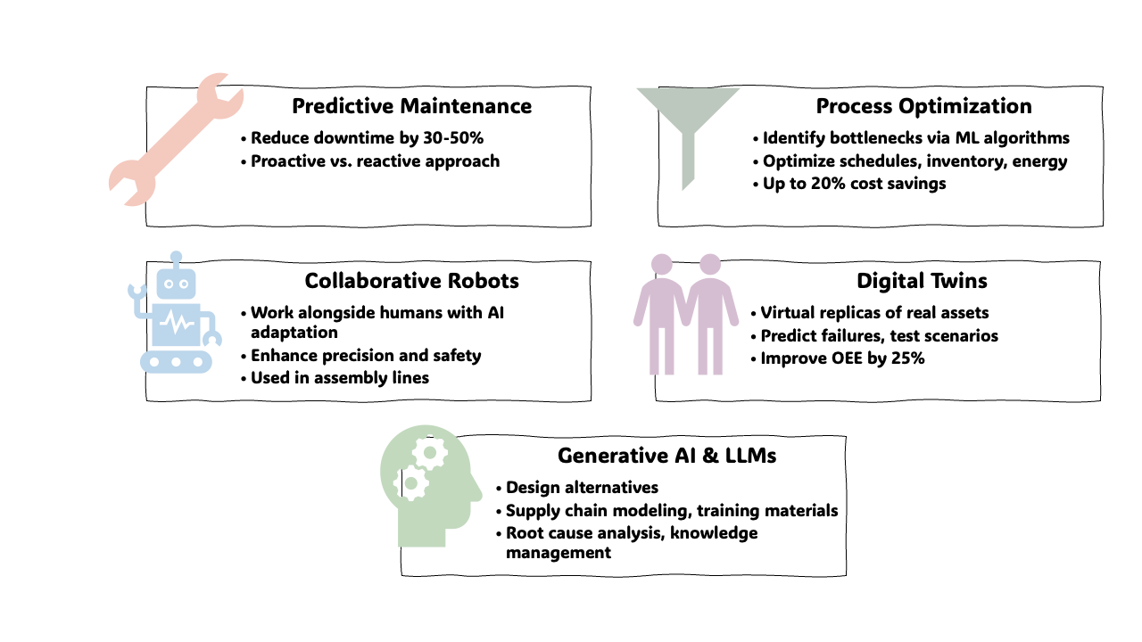 Artificial Intelligence in Manufacturing: article roadmap (Author)