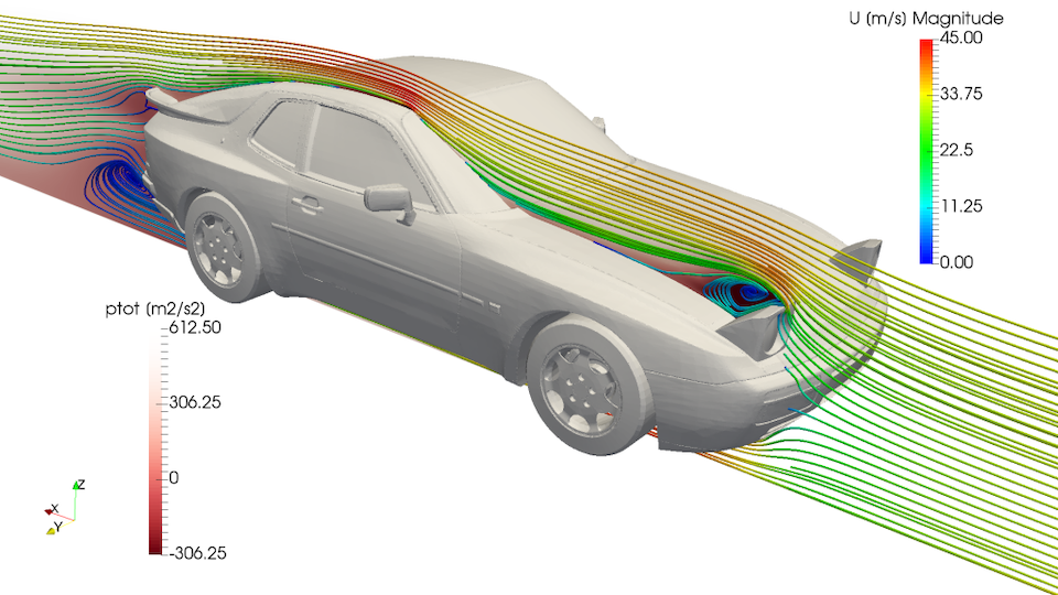 example of a CFD outcome: streamlines around Porsche 944 in a virtual wind tunnel | theansweris27.com