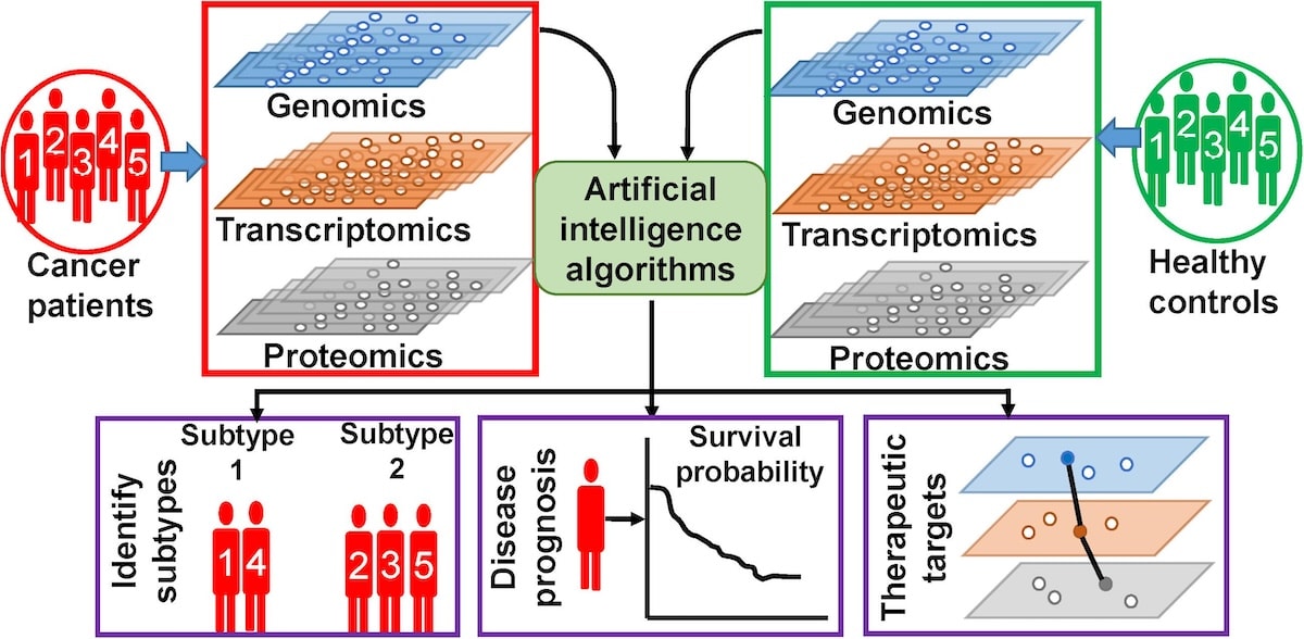 AI in cancer analysis | doi.org/10.3389/fonc.2020.588221