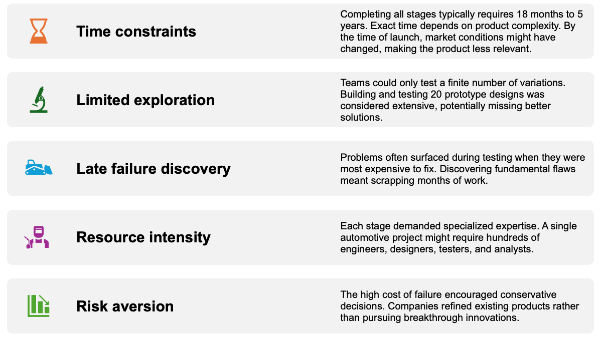 Bottlenecks in the traditional product development process | Author