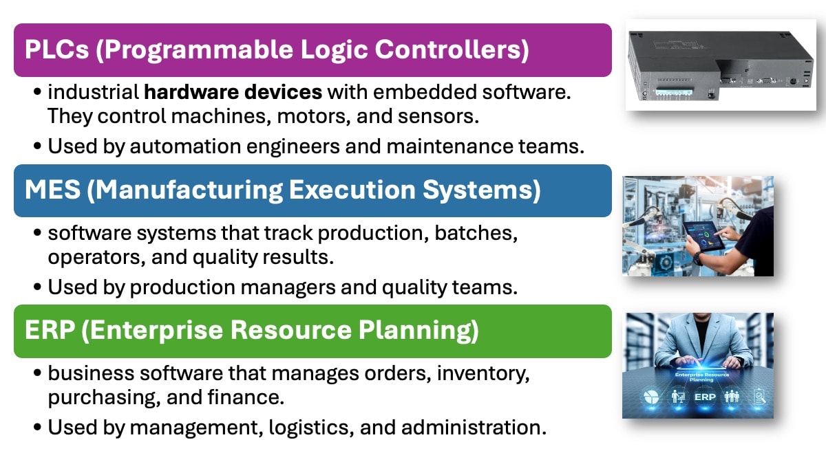 Implementing AI-Driven Quality Control: main hw/sw | Author