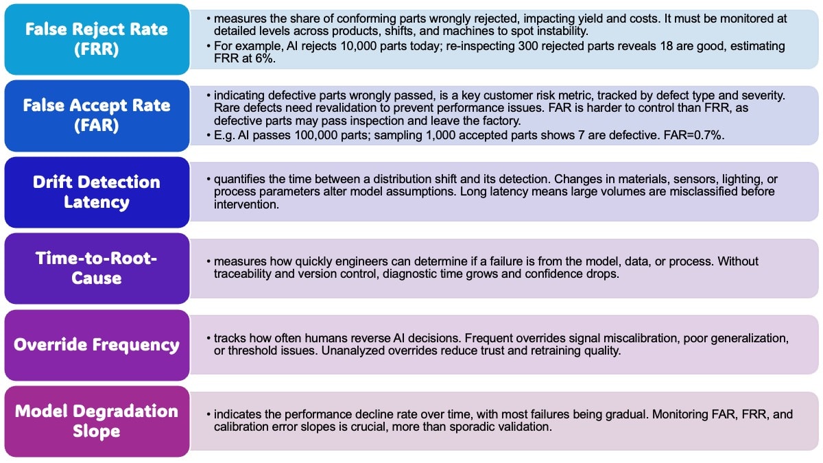 Hard Metrics for AI in Quality: Visual Guideline | Author