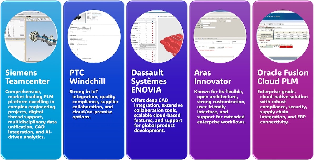 Main PLM Tools | Author