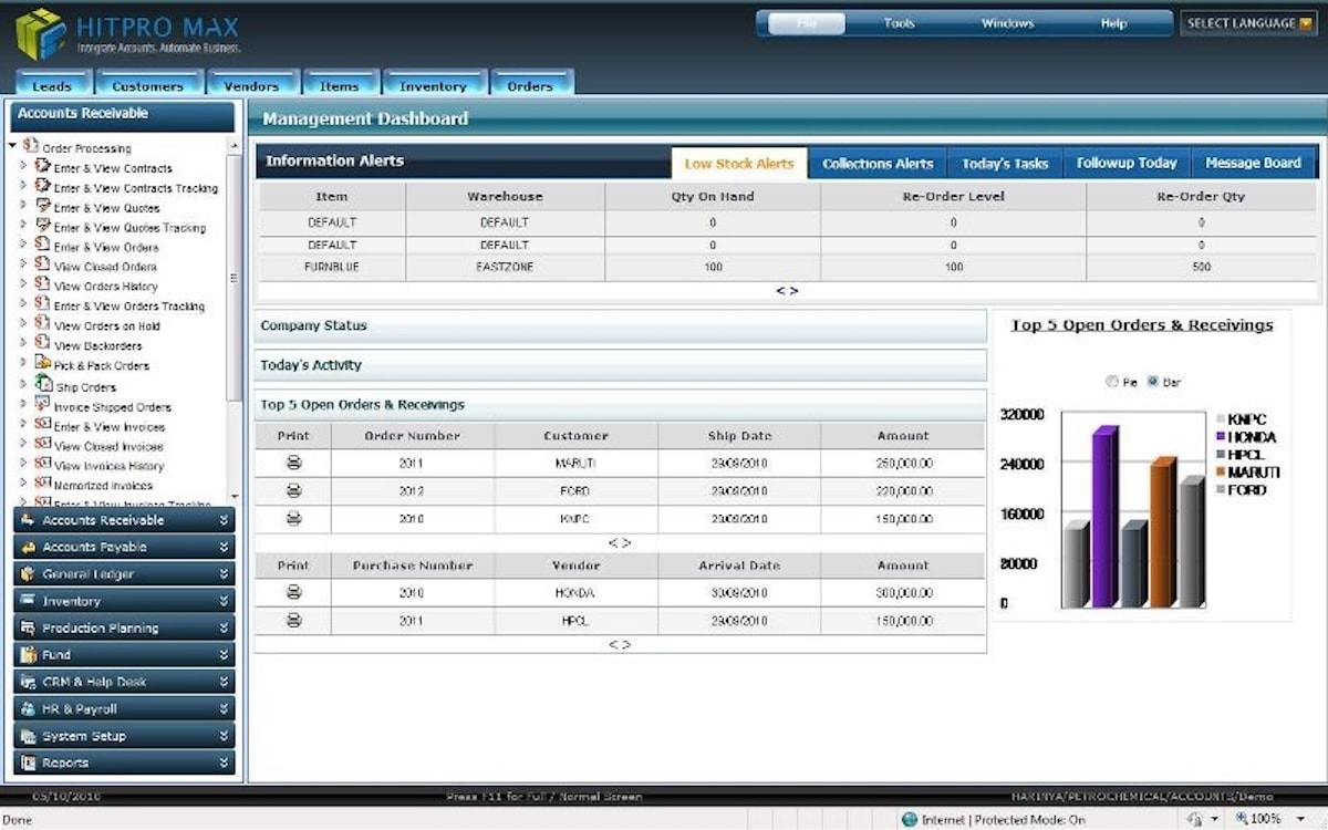 Sustainable Material Flow Management through ERP | researchleap.com | CC BY 4.0