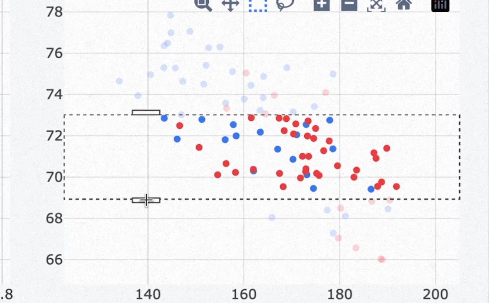 Thousands of design options evaluated in seconds; the engineer selects the feasible region | Neural Concept