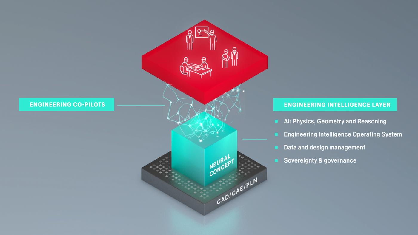 The Engineering Intelligence Layer for Mechanical Engineers