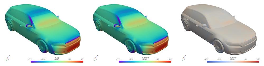 results from DrivAerNet++ Benchmark