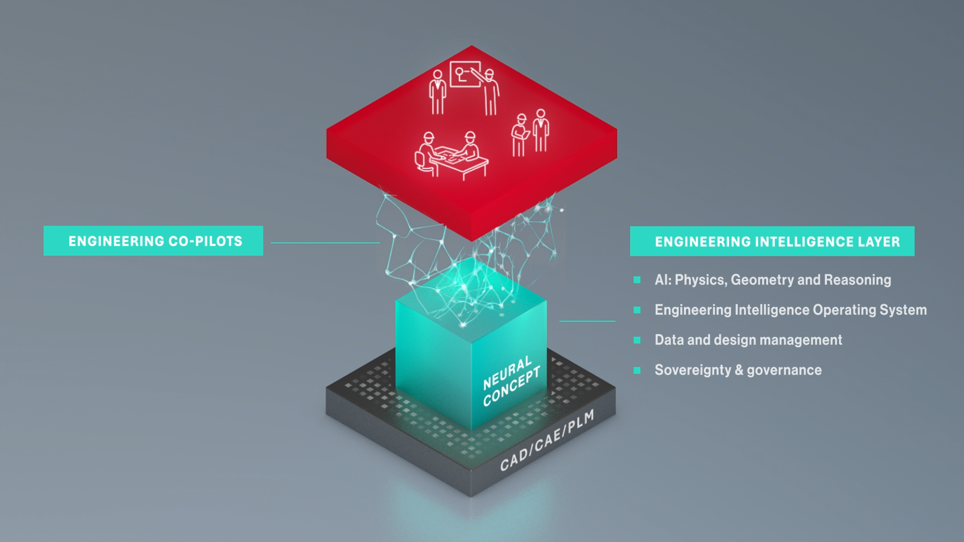 The Engineering Intelligence Layer